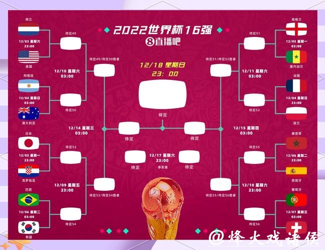 预测与分析：世界杯比分大战